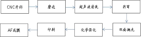 被热炒的3C行业究竟需要什么样的自动化设备？